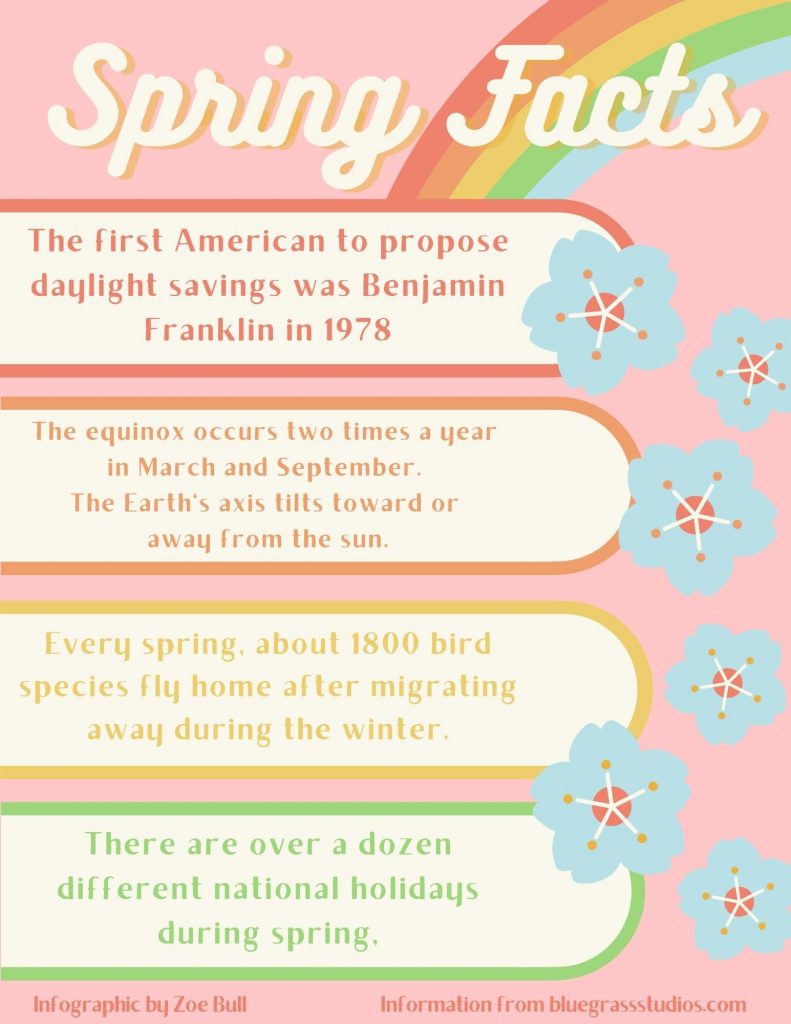 Spring Facts infographic 