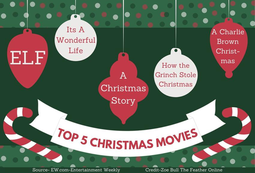 Top five Christmas movies
