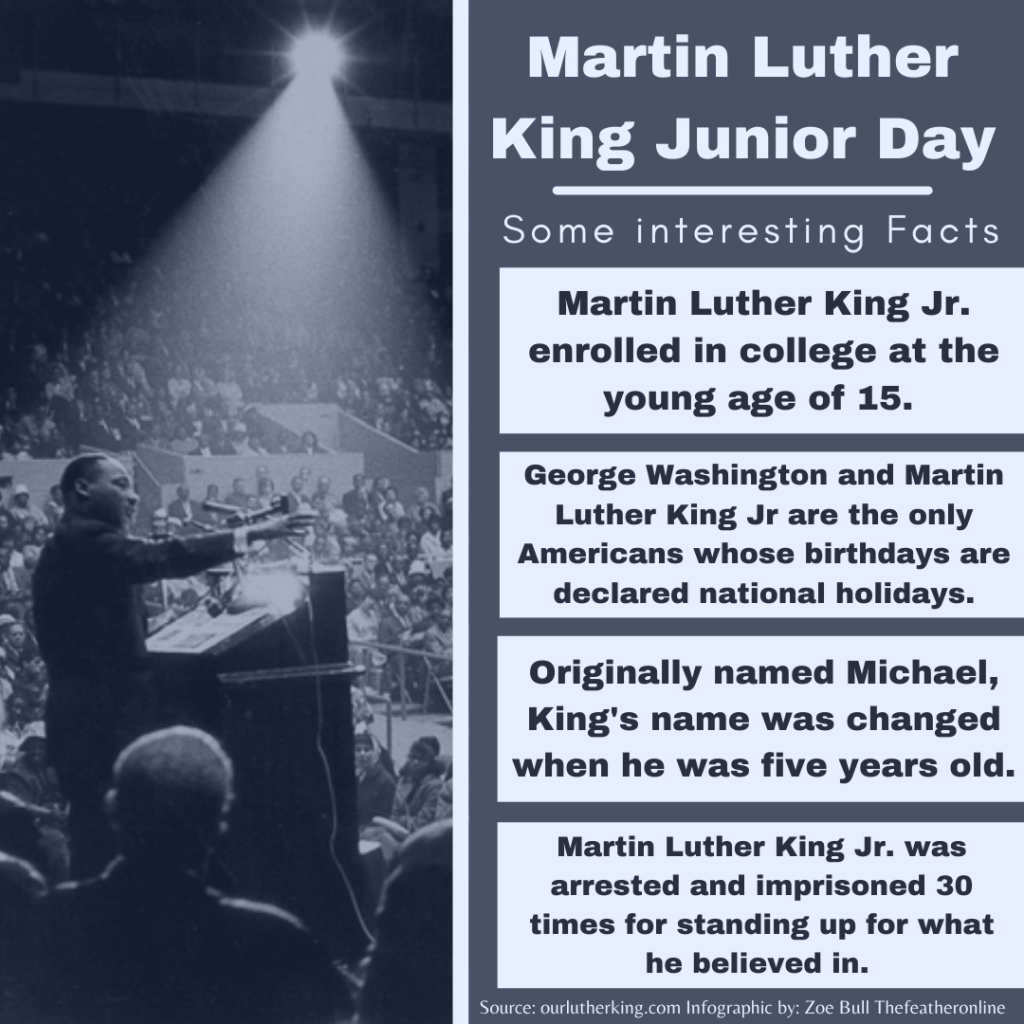 Martin Luther King Jr. Day. Fun facts about the life of a legend.