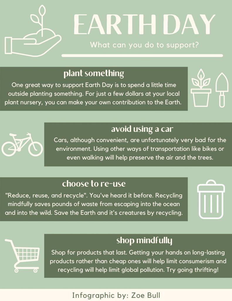 This infographic includes information on what you can do to support the earth this week