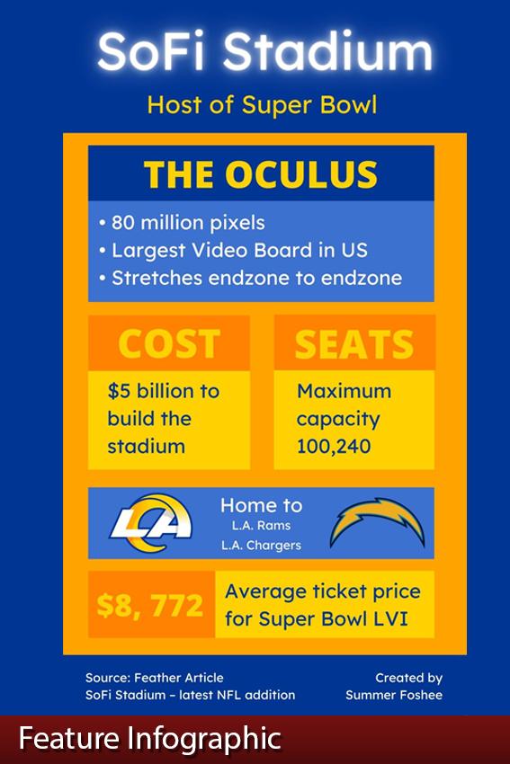 Feature Infographic - SoFi Stadium