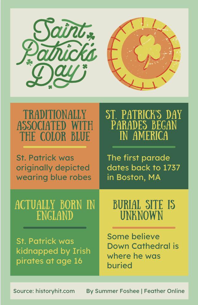 Feature Infographic – Saint Patricks Day Fun Facts