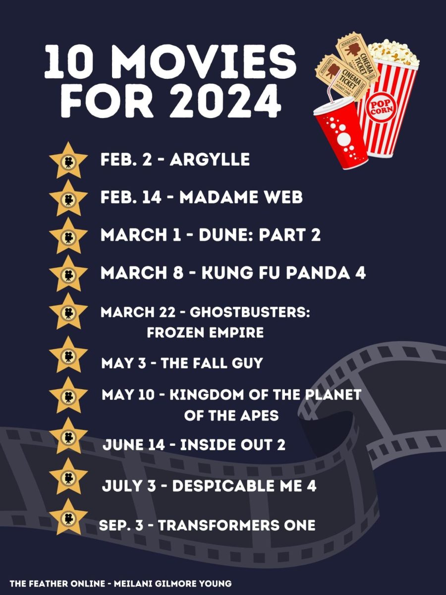 10 movies for 2024