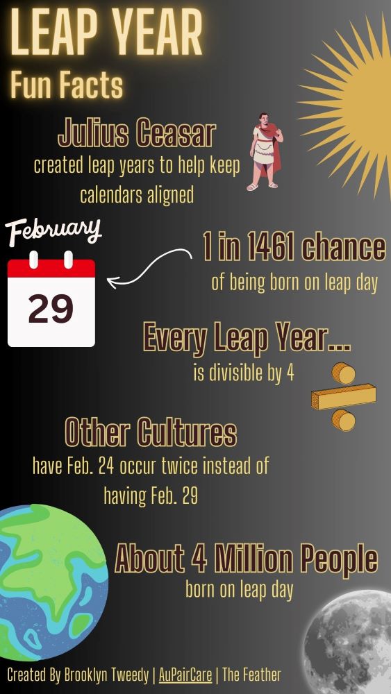 Leap year occurs every four years plus more interesting facts. Infographic by: Brooklyn Tweedy.