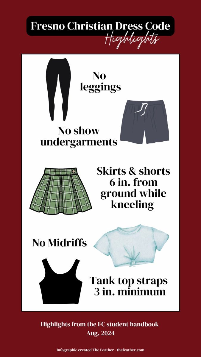 Dress code highlights from the Fresno Christian student handbook.