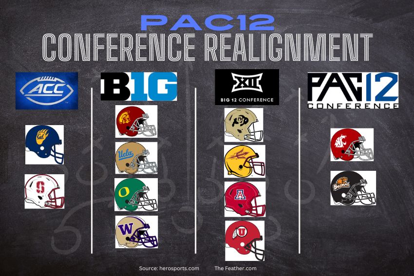 Conference realignment of the PAC 12.