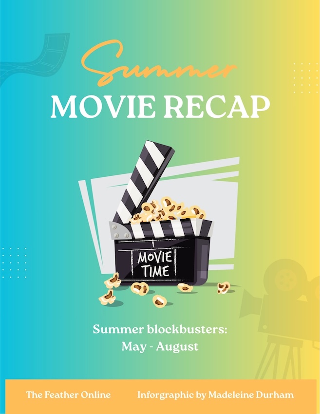 Infographic: 2025 Summer blockbusters set the screen ablaze