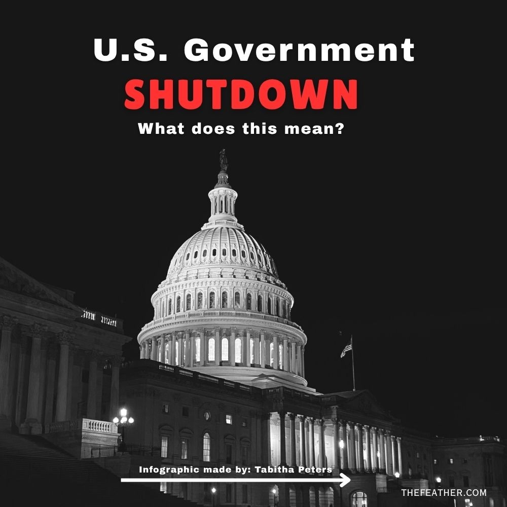 Inforgraphic: U.S. government shutdown 2025