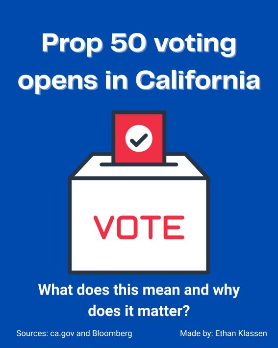 Infographic: Prop 50 sparks political controversy over federal representation